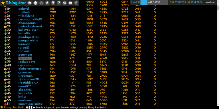 2021.06.16.player.rankings.png