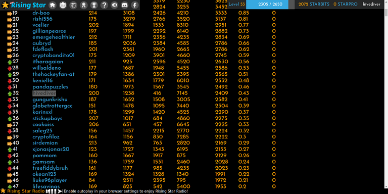 2021.06.21.player.rankings.png