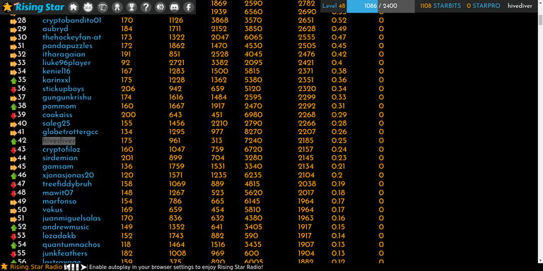 2021.06.12.player.rankings.png