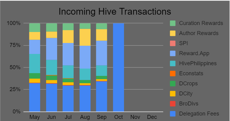 incoming hive tx.png