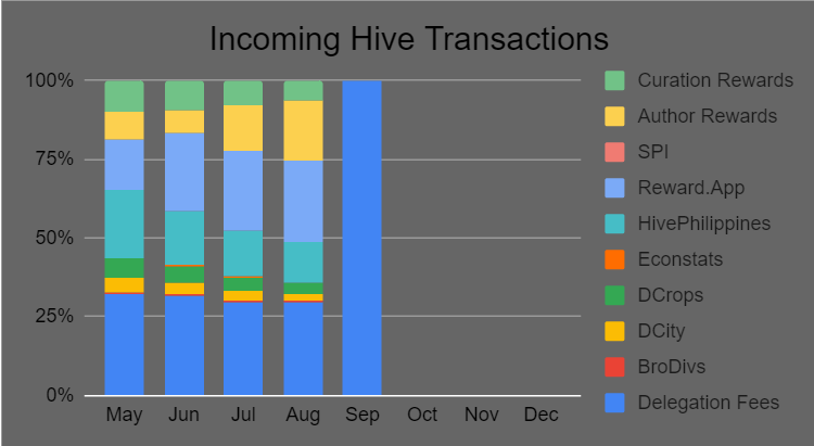 incoming hive tx.png