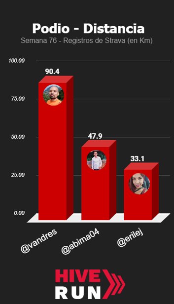 distancia TOTAL SEMANAL copia.jpg