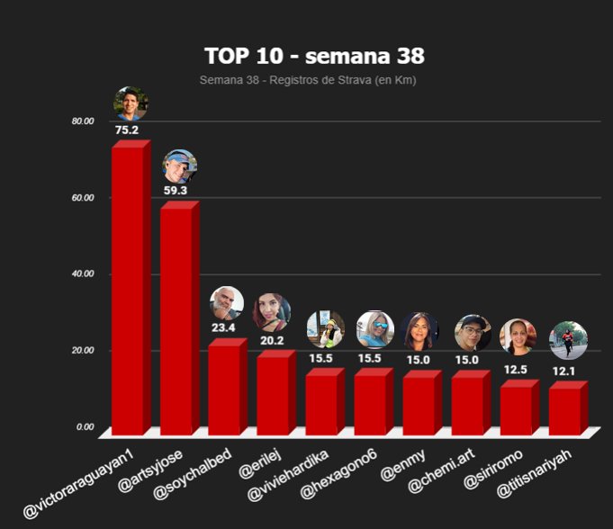 top 10 semanal copia.jpg