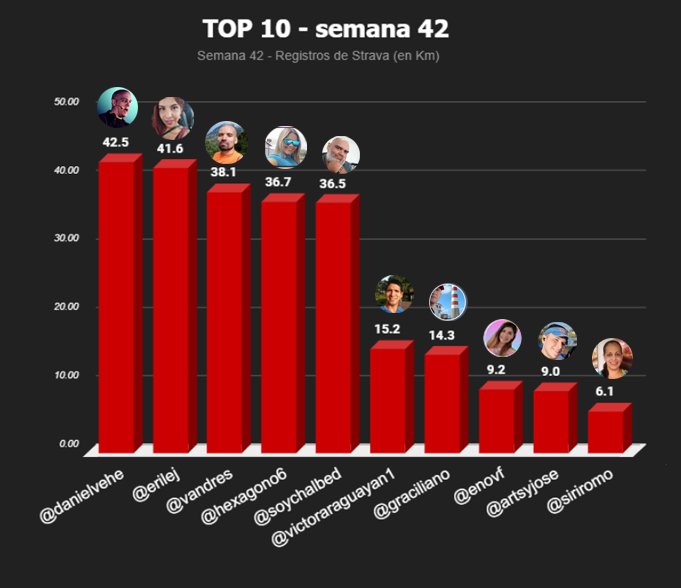 top 10 semanal copia.jpg