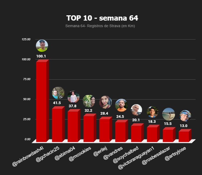 top 10 semanal-Recuperado copia.jpg