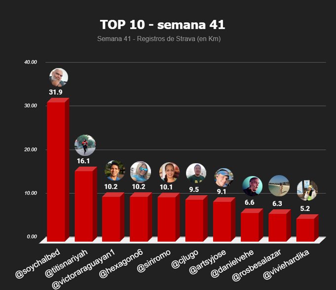 top 10 semanal copia.jpg