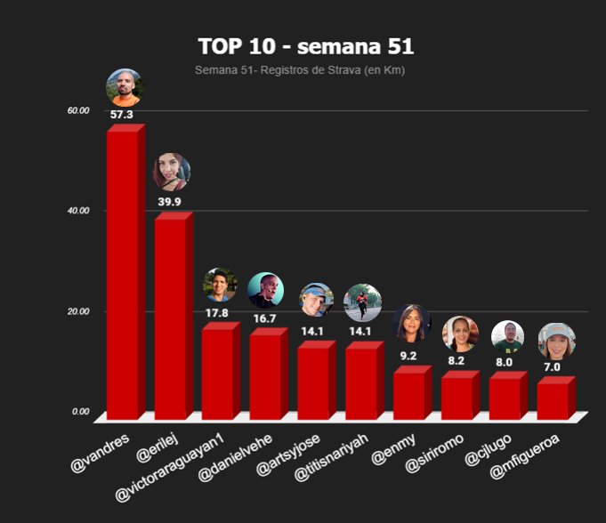 top 10 semanal copia.jpg