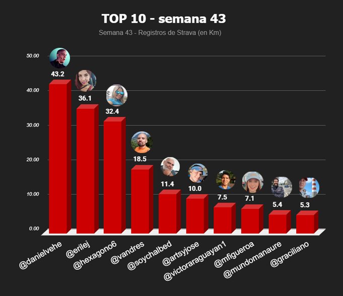 top 10 semanal copia.jpg