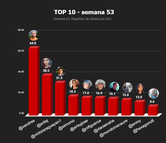 top 10 semanal copia.jpg