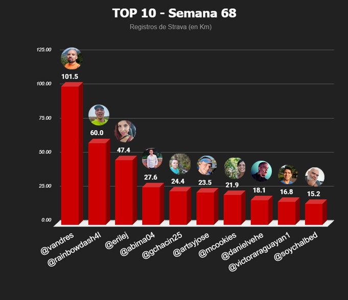 top 10 semanal-Recuperado copia.jpg