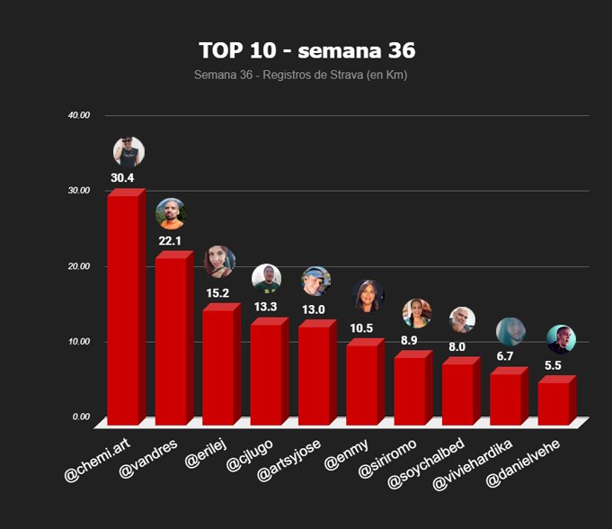 top 10 semanal copia.jpg