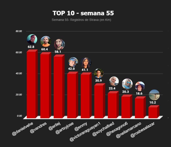 top 10 semanal copia.jpg