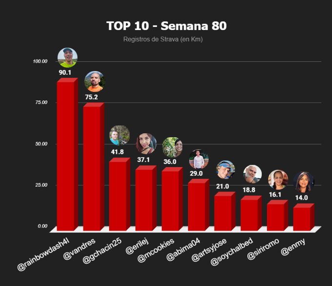 top 10 semanal-Recuperado copia.jpg