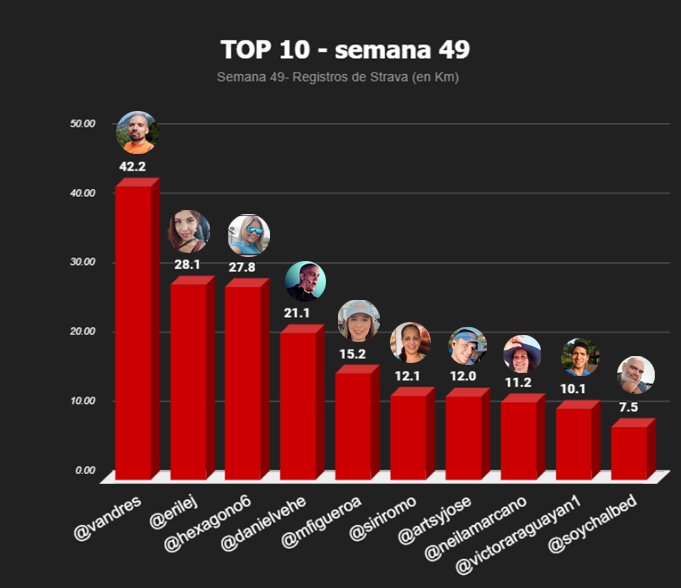 top 10 semanal copia.jpg