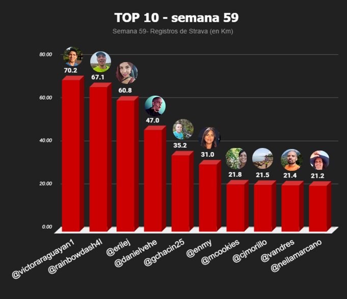 top 10 semanal copia.jpg