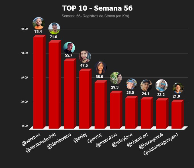 top 10 semanal copia.jpg