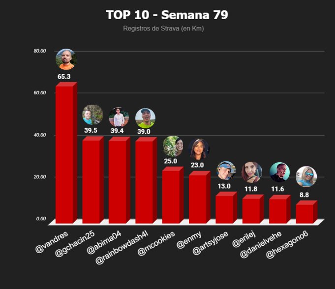 top 10 semanal-Recuperado copia.jpg