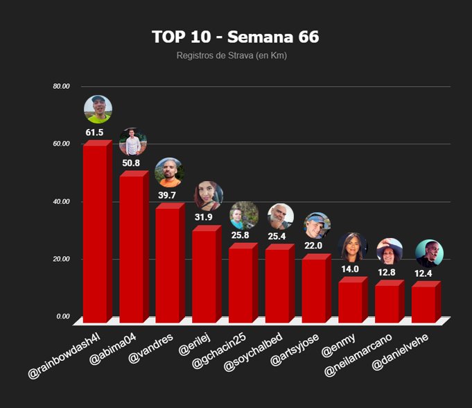 top 10 semanal-Recuperado copia.jpg