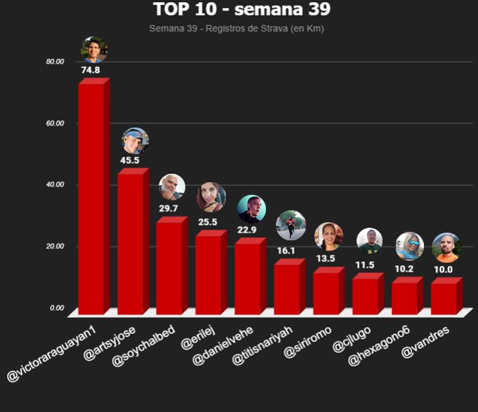 top 10 semanal copia.jpg