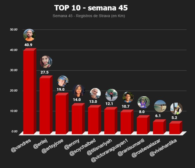 top 10 semanal copia.jpg