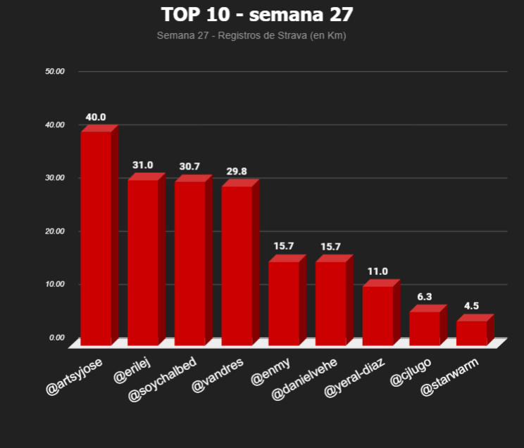 top 10 semanal (1).PNG