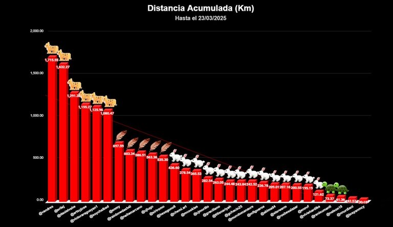 distancia TOTAL copia 2-Recuperado copia.jpg