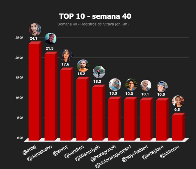 top 10 semanal copia.jpg