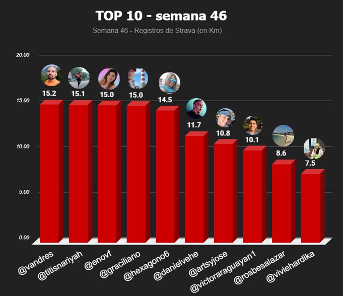 top 10 semanal copia.jpg