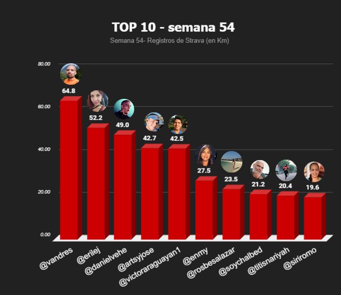 top 10 semanal copia.jpg