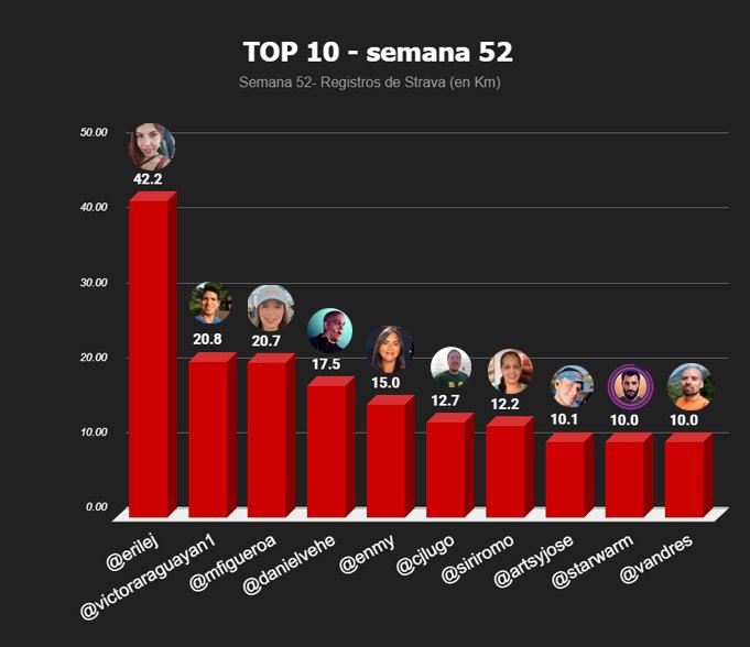 top 10 semanal copia.jpg