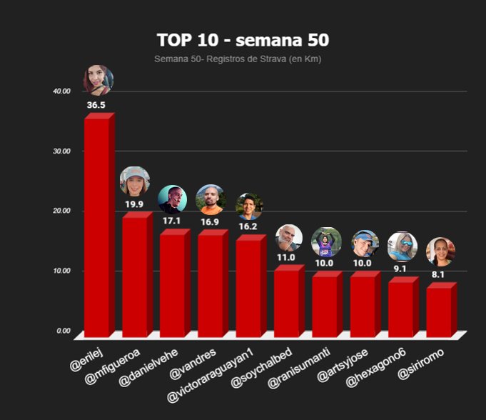 top 10 semanal copia.jpg