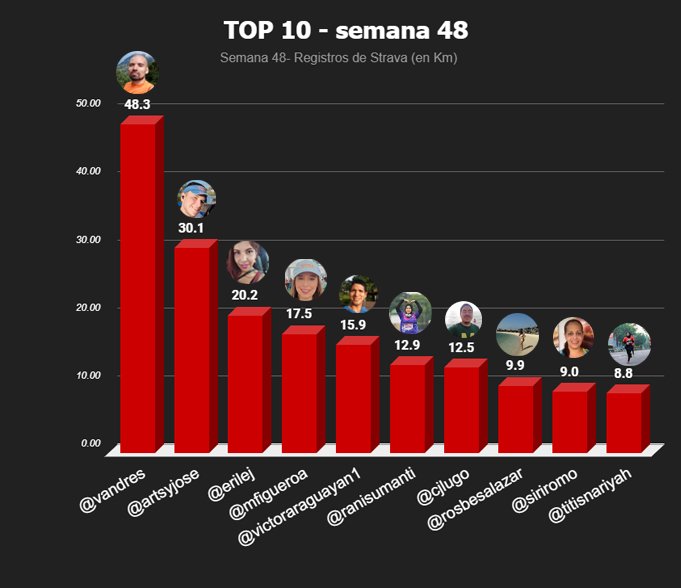 top 10 semanal copia.jpg