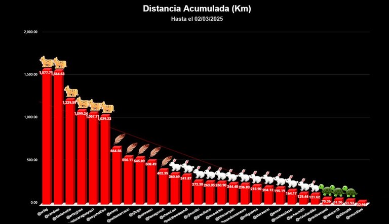 distancia TOTAL copia.jpg