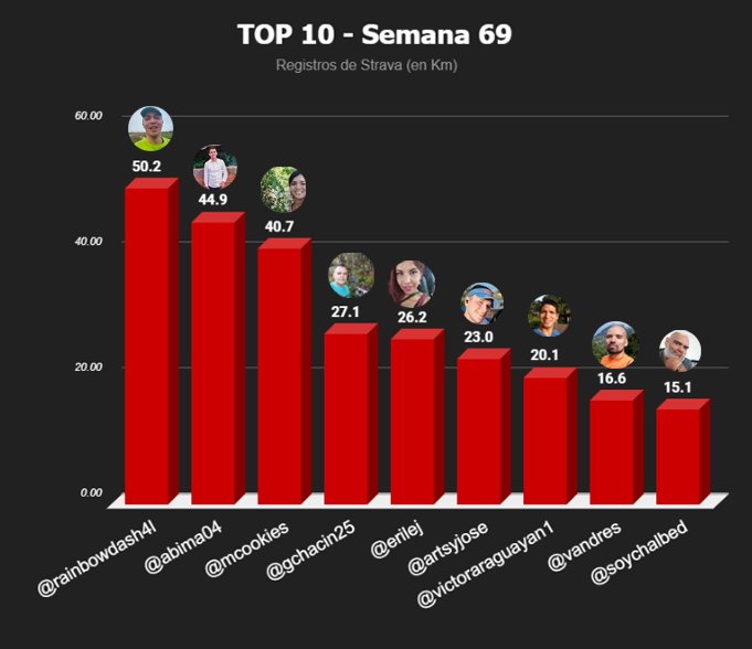 top 10 semanal-Recuperado copia.jpg