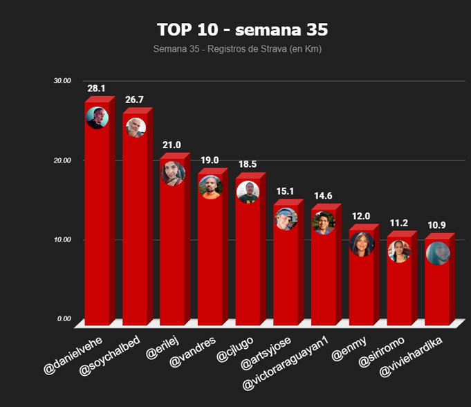 top 10 semanal copia.jpg