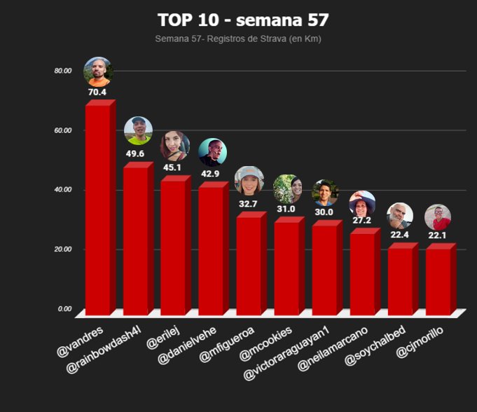 top 10 semanal copia.jpg