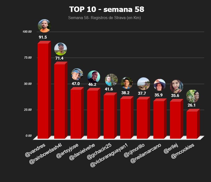 top 10 semanal copia.jpg