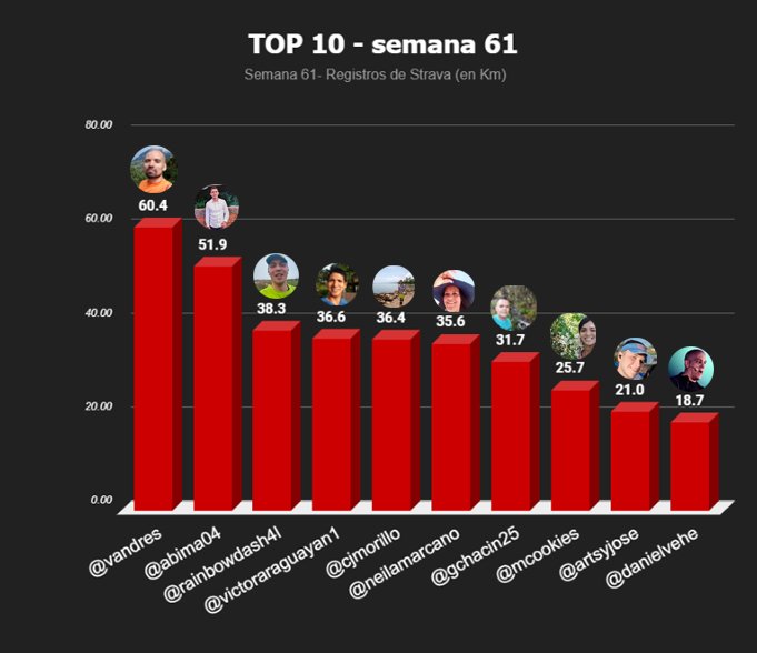 top 10 semanal copia.jpg