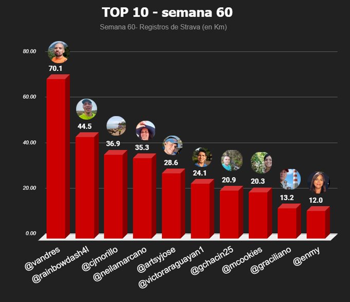 top 10 semanal copia.jpg