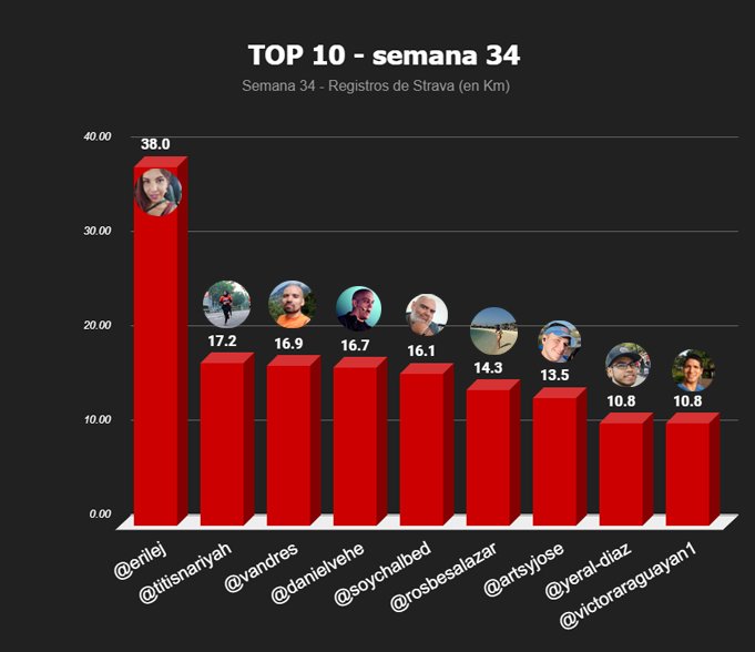 top 10 semanal copia.jpg