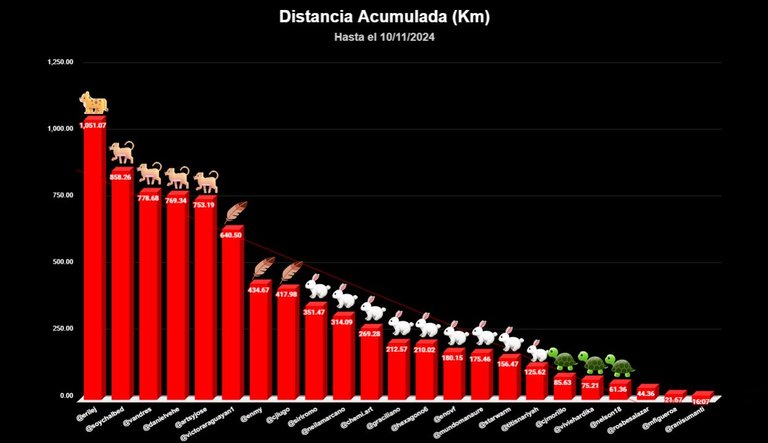 distancia TOTAL copia.jpg