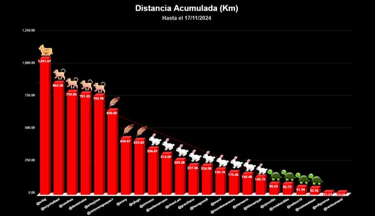 distancia TOTAL copia.jpg