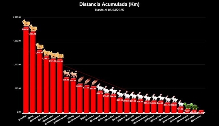 distancia TOTAL copia 2-Recuperado copia.jpg