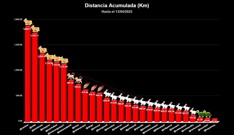 distancia TOTAL copia 2-Recuperado copia.jpg