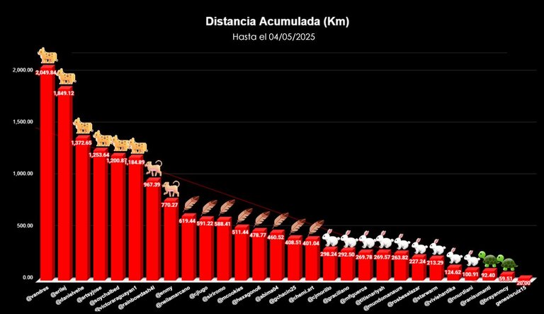 distancia TOTAL copia 2-Recuperado copia.jpg
