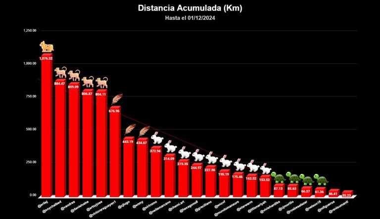 distancia TOTAL copia.jpg