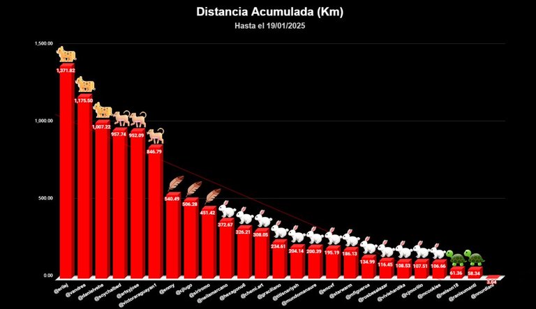 distancia TOTAL copia.jpg