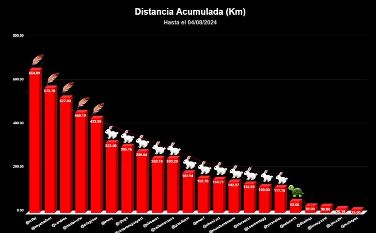 distancia TOTAL copia.jpg