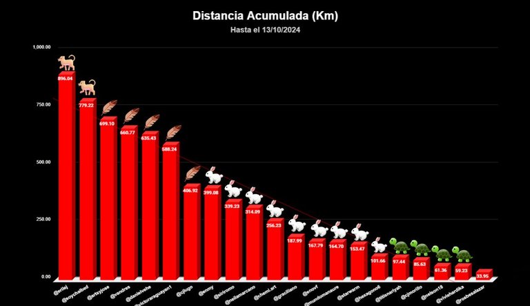 distancia TOTAL copia.jpg