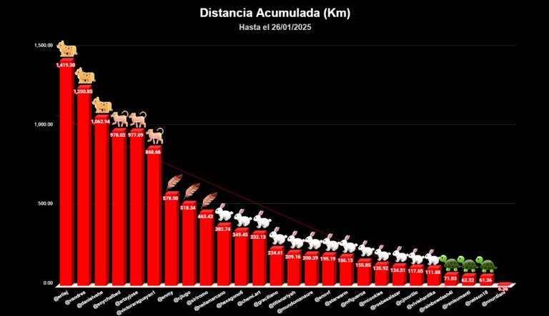 distancia TOTAL copia.jpg